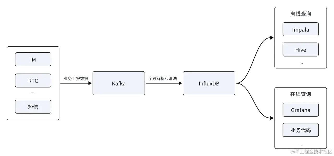 云信 - 数据平台.png