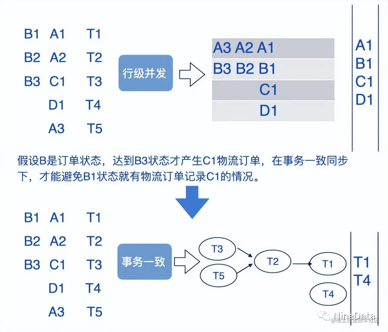 NineData 多版本原数据构建与管理