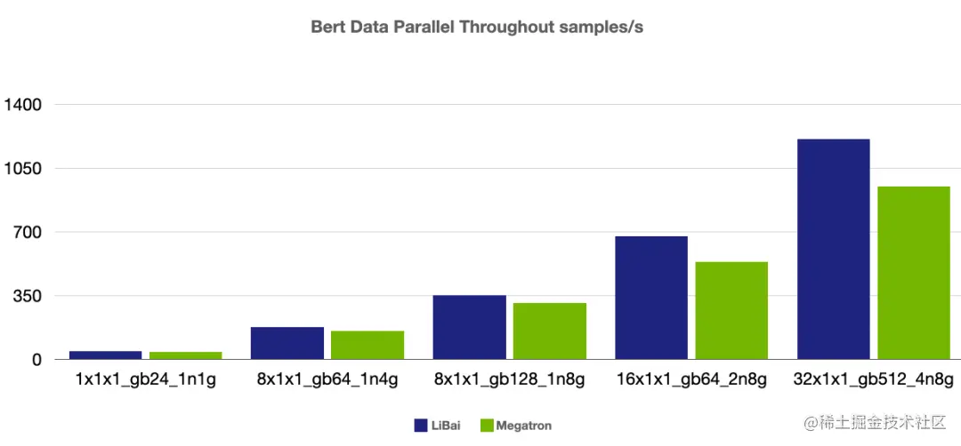 大模型训练难于上青天？效率超群、易用的“李白”模型库来了