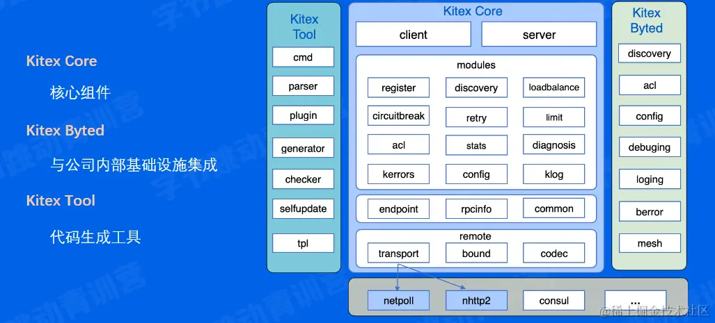 image-20220612200740572