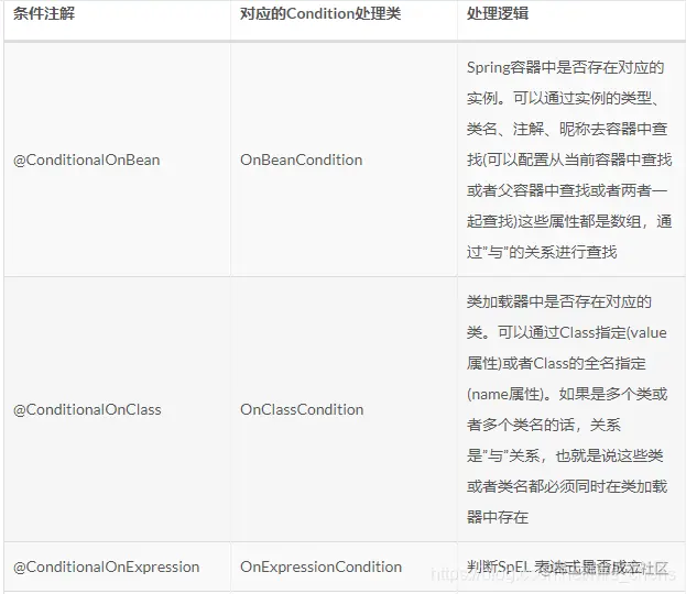 SpringBoot系列：SpringBoot中的条件注解是
