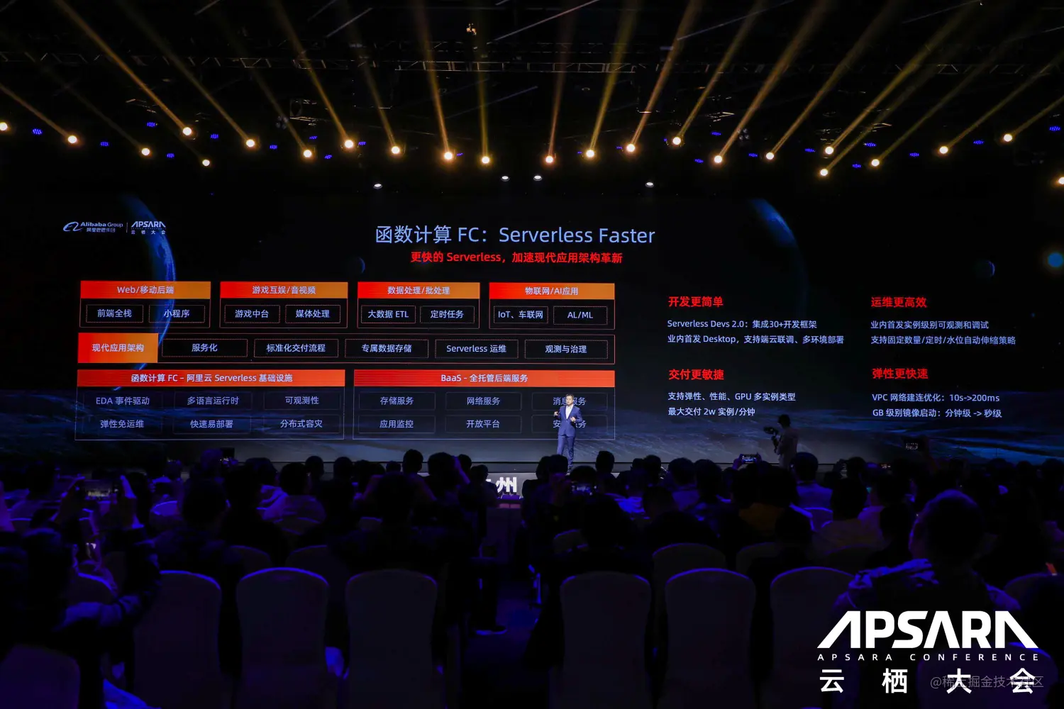 先行一步，7大技术创新和突破，阿里云把Serverless