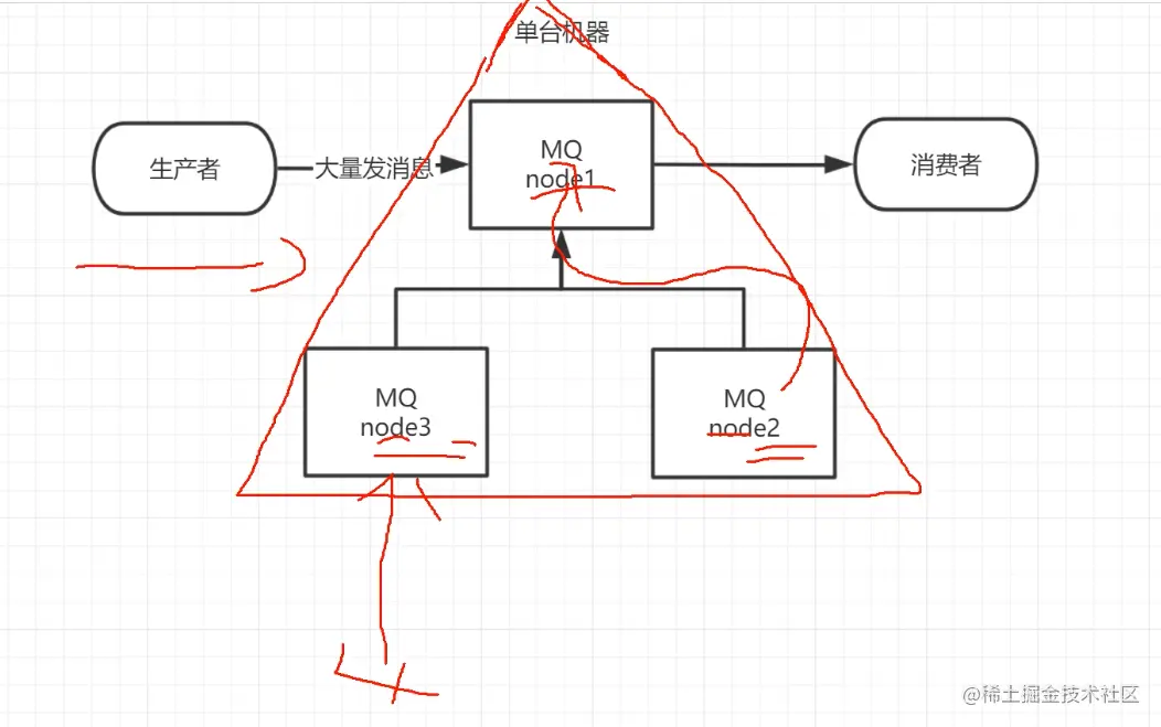 image-20220316222552467