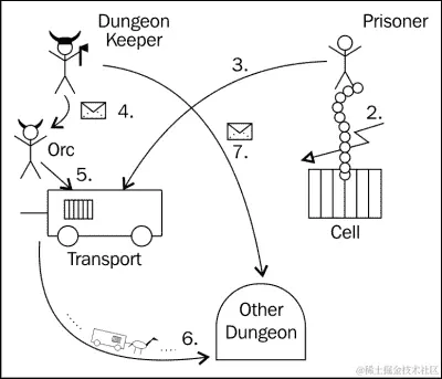 那么这样的纸质程序是如何工作的？