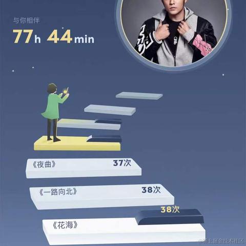 西元前_gc于2021-12-28 17:35发布的图片