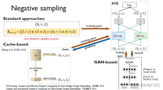 自动化知识图谱表示：从三元组到子图