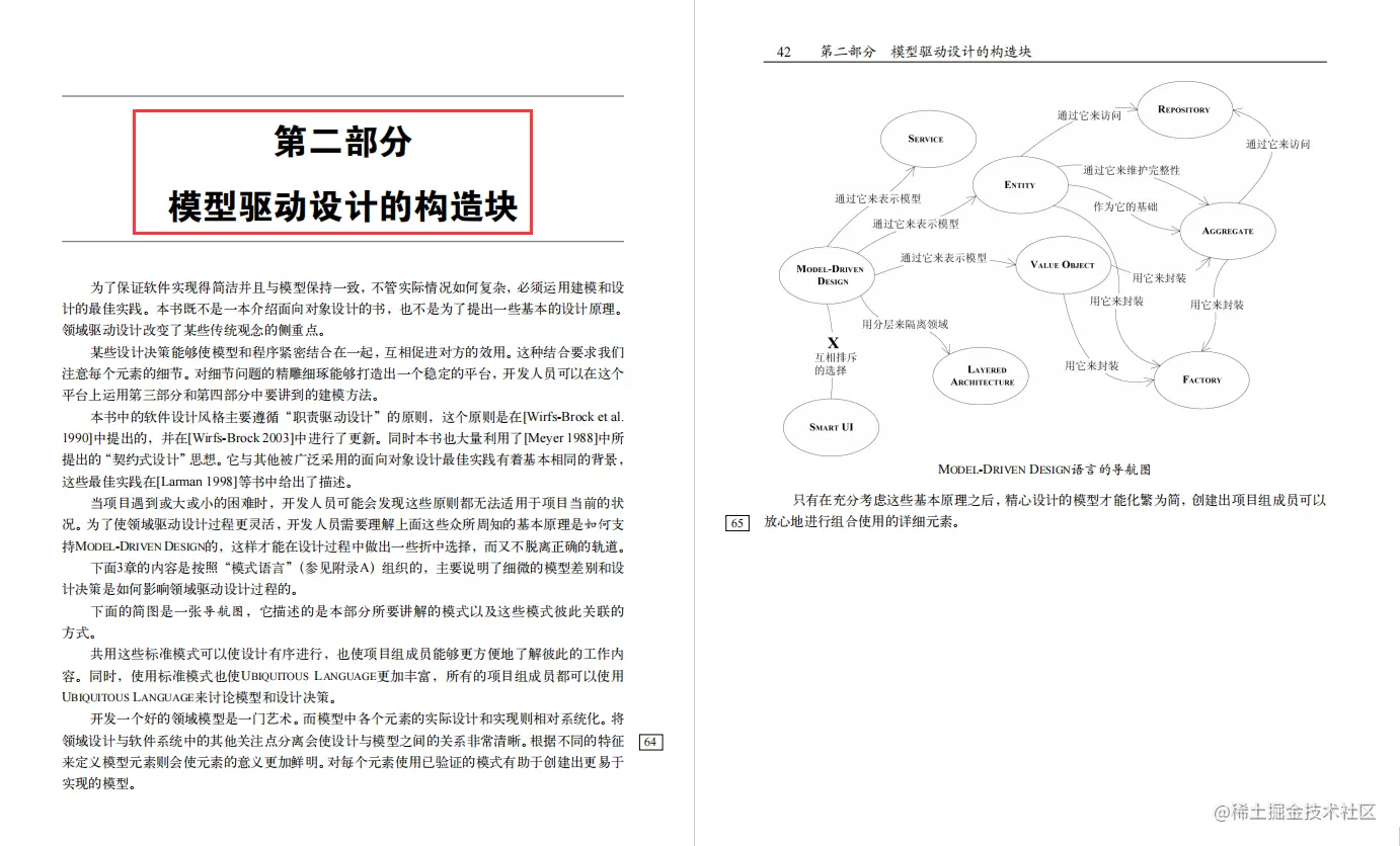 爽！字节大佬DDD（领域驱动设计）巅峰之作，拆解业务代码真好用