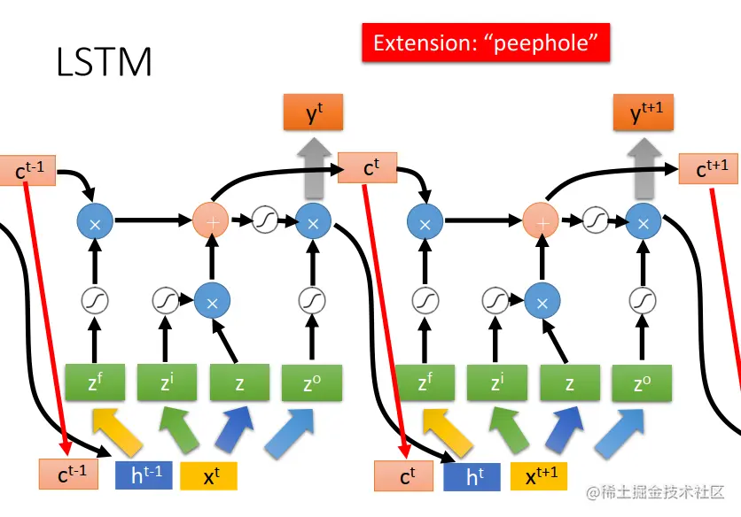 image-20210803125438982