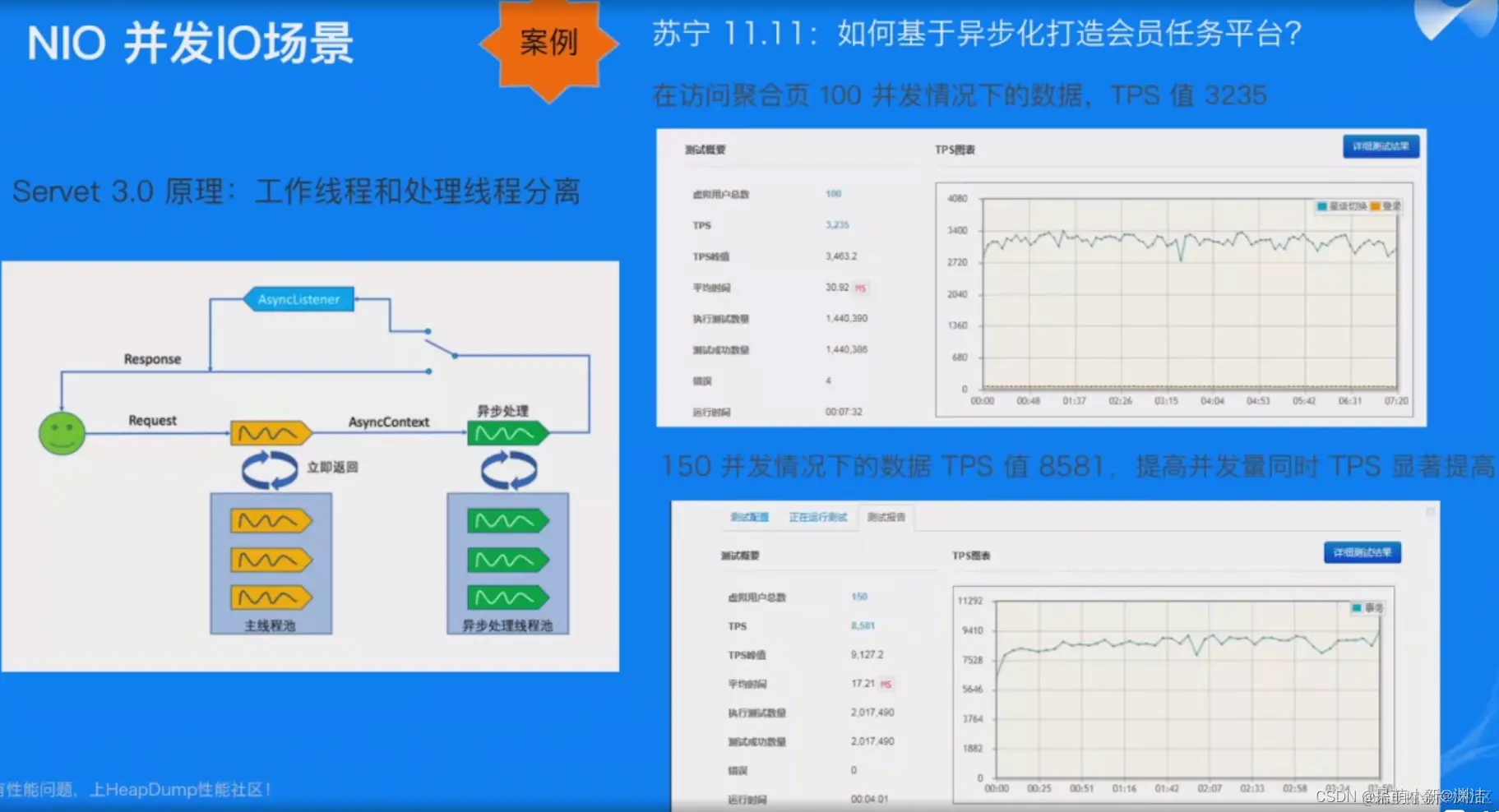 [外链图片转存失败,源站可能有防盗链机制,建议将图片保存下来直接上传(img-ABwBhEwW-1656732438626)(E:\markdown笔记\java\性能调优.assets\image-20220702110703124.png)]