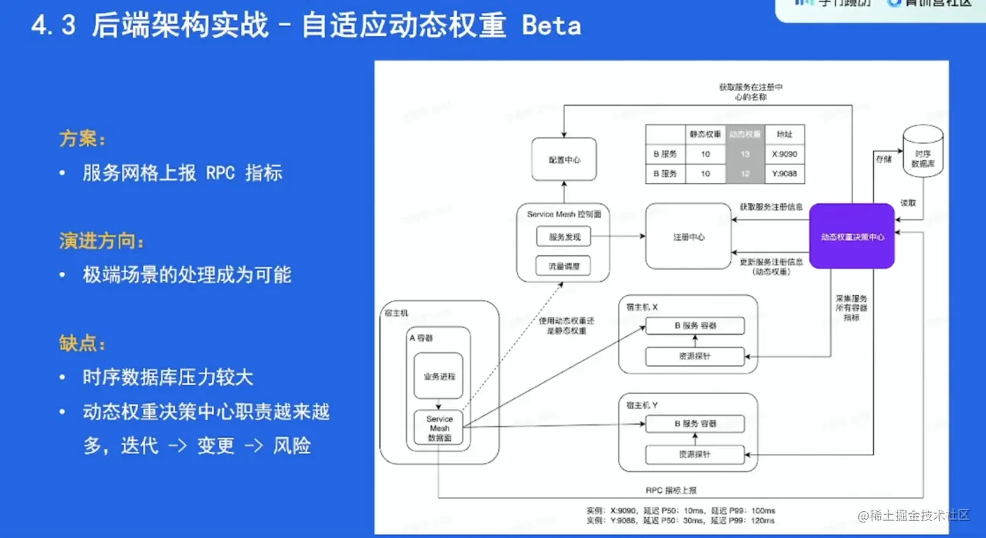 image-20220526172014421