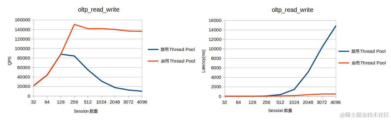 AliSQL read_write
