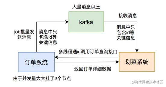 盘点一下我用kafka两年以来踩过的一些非比寻常的坑