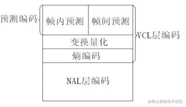 H264功能结构