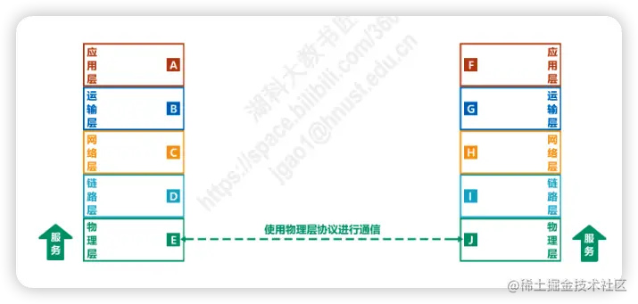 image-20220628232318030