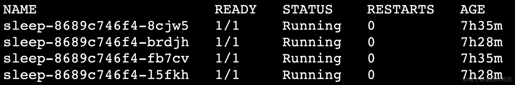 图 18.32：检查我们的 pod 的状态