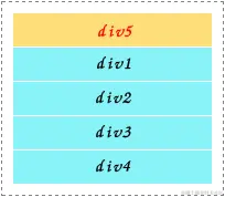 脱离文档流显示