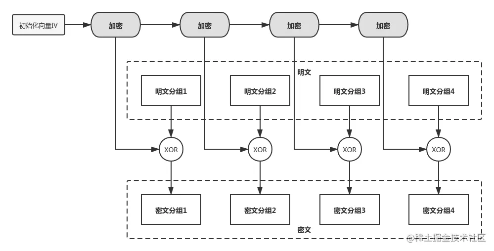 OFB模式.png