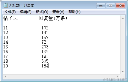 高并发架构系列：Redis的基本介绍，五种数据类型及应用场景分析
