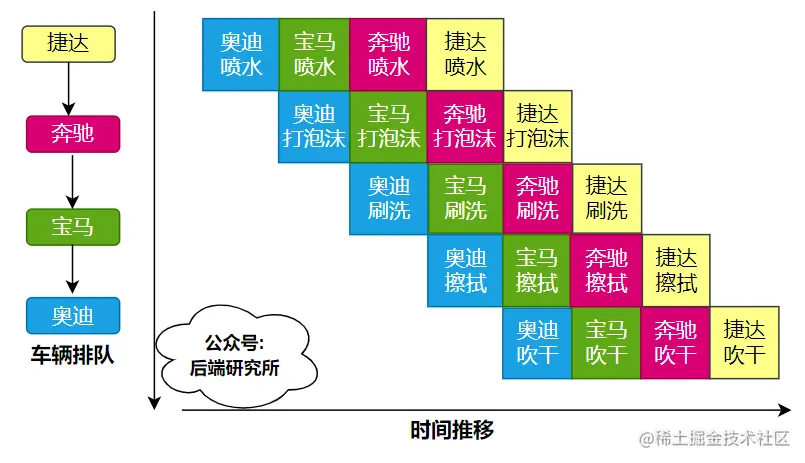 图解30张图，带你深入理解CPU流水线和分支预测的那些事儿