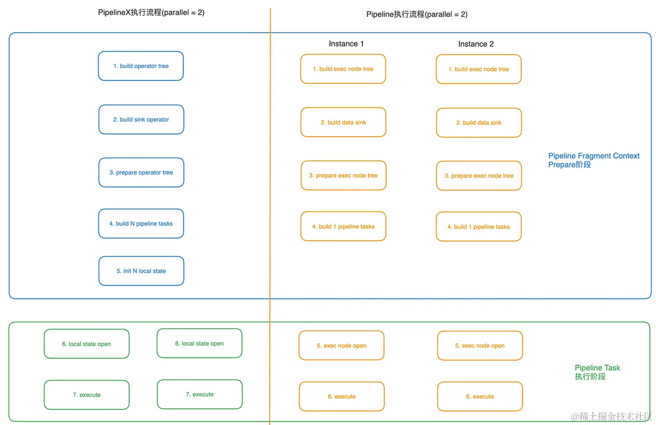 全新 Pipeline-执行流程改造.png