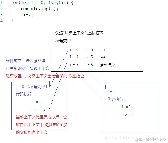 公众号：朝霞的光影笔记 ID：zhaoxiajingjing