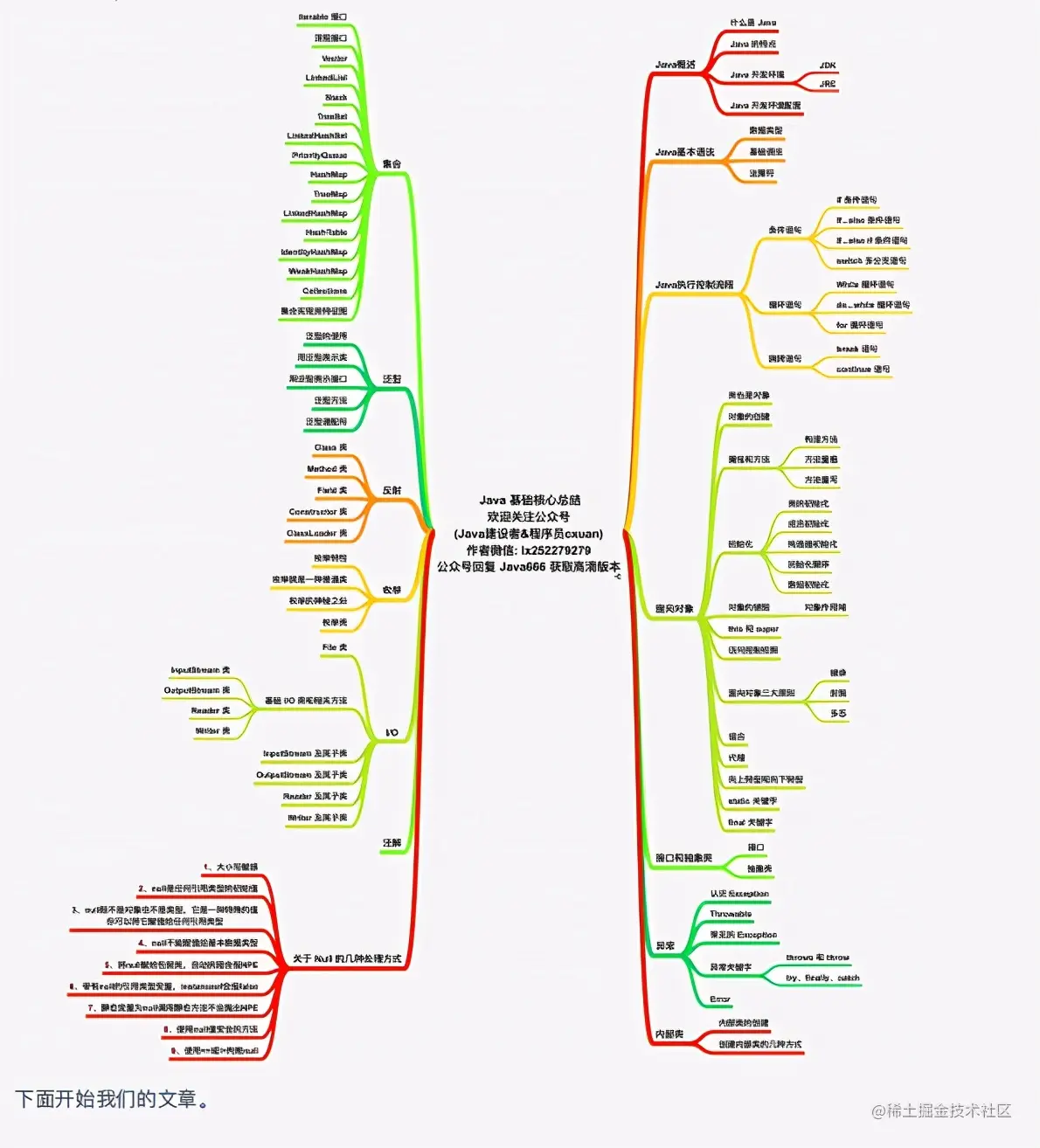 48W字？GitHub上下载量破百万的阿里：图解Java、网络、算法笔记