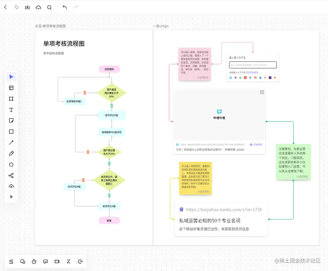私域运营SOP及考核模板