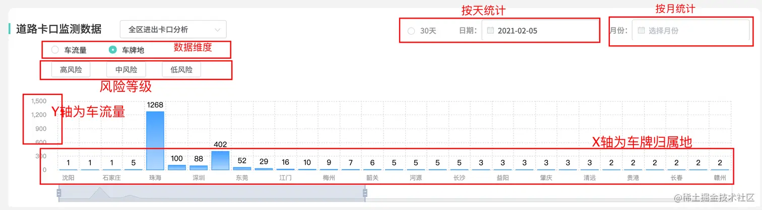道路卡口-车牌地分析