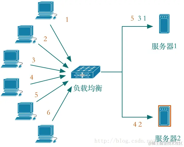 这里写图片描述
