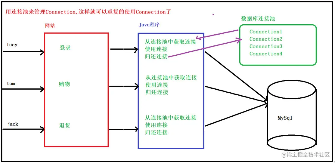 数据库连接池.jpg