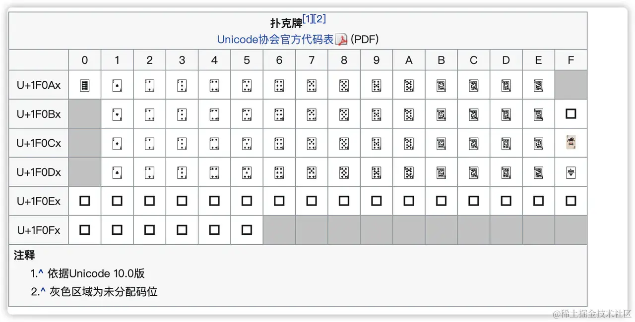 太牛了！没想到Unicode字符还能这样玩，简直是艺术鬼才
