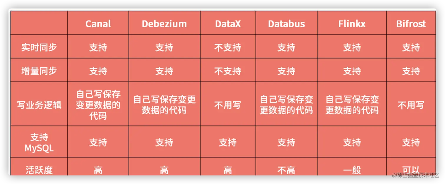 微服务之间的数据依赖问题，你知道怎么解决吗？