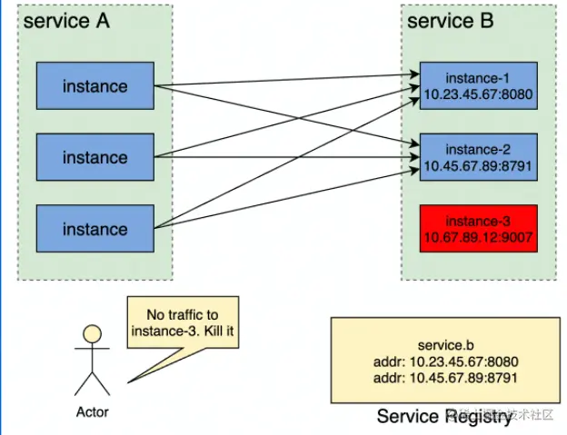 image-20220529150303769