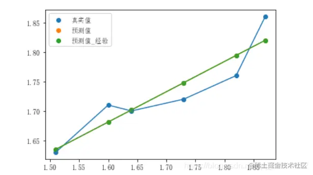 [外链图片转存失败,源站可能有防盗链机制,建议将图片保存下来直接上传(img-FzL9n05t-1624241041610)(output_24_1.png)]