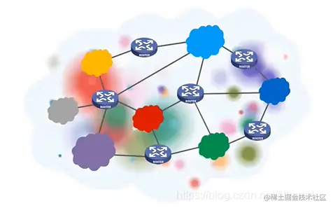 多个网络形成互联网