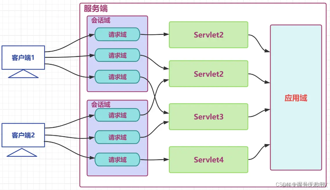 <img src="图片存放点/1682488186891.png" alt="1682488186891" style="zoom:60%;" />