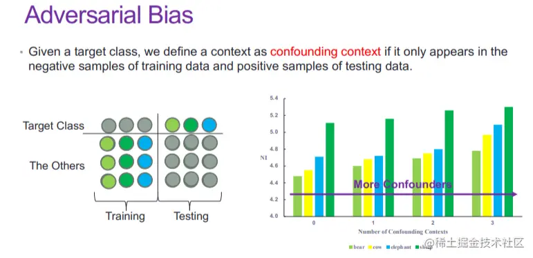OOD 泛化——对抗攻击.png