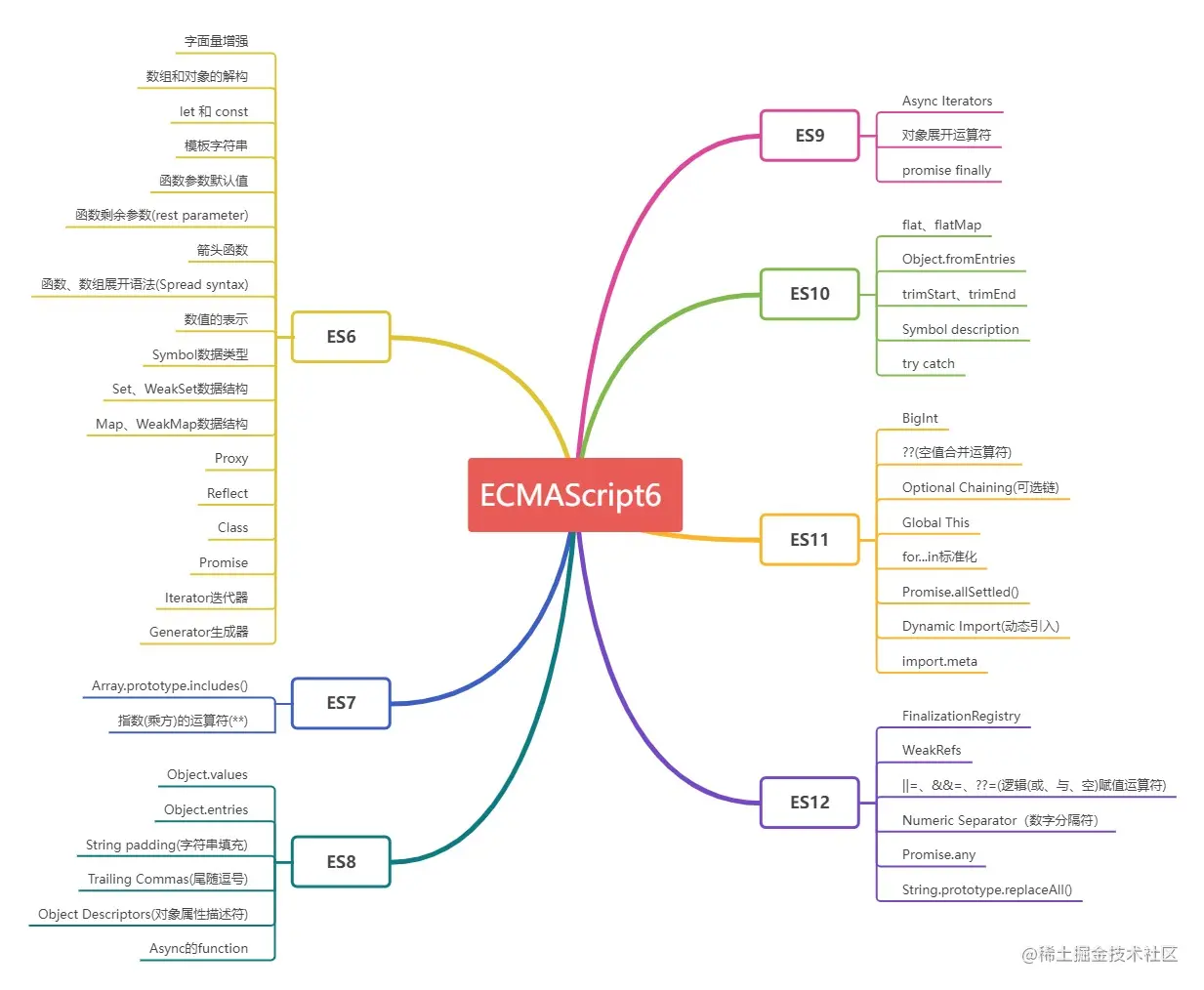 ECMAScript思维导图.jpg