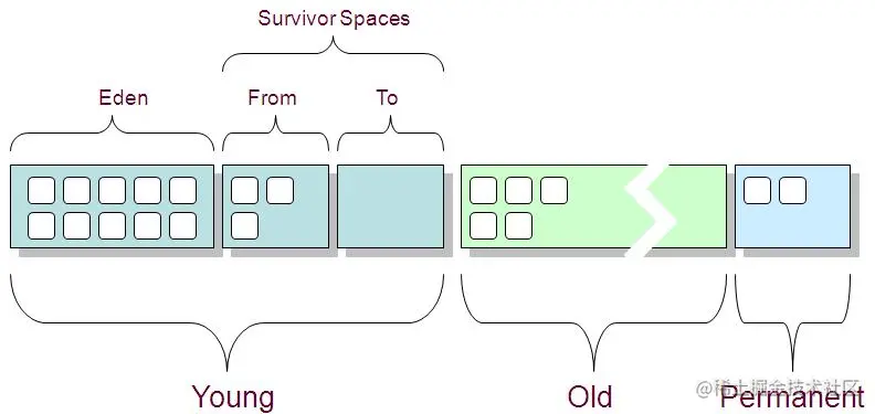 一文详解JVM垃圾收集机制，10张图帮你轻松搞定大厂面试难点