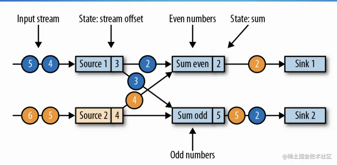 截屏2022-07-27 18.29.55.png