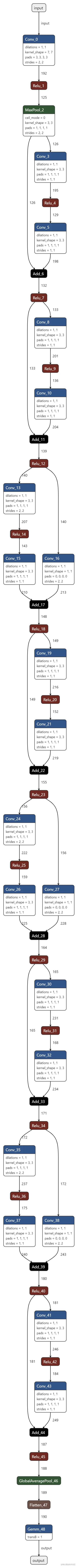 resnet18_imagenet