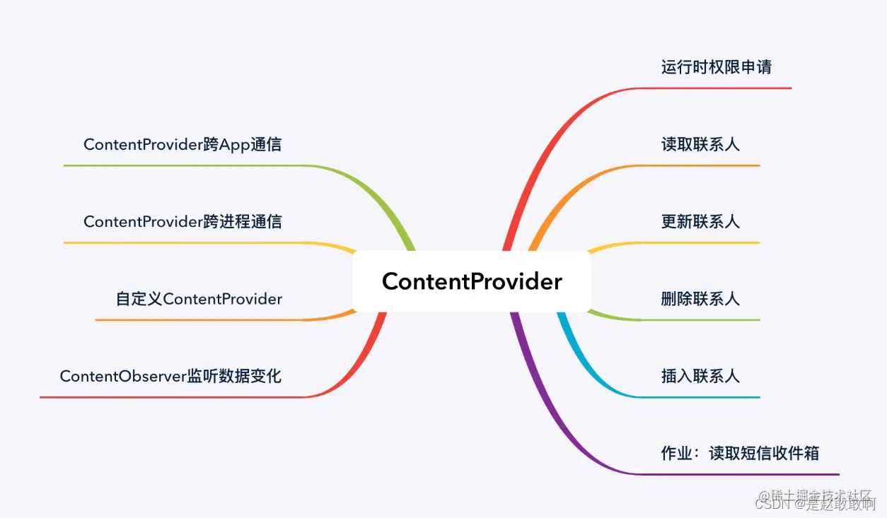 07_contentObserver_info.png