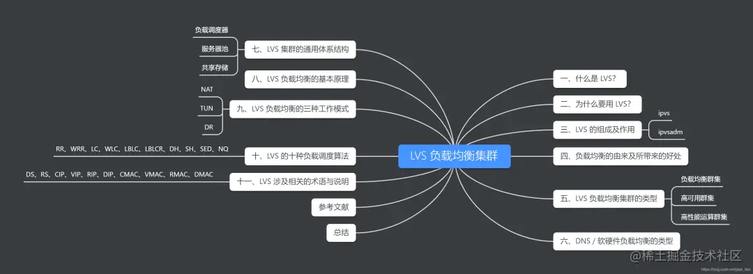 超详细！一文带你了解LVS负载均衡集群！