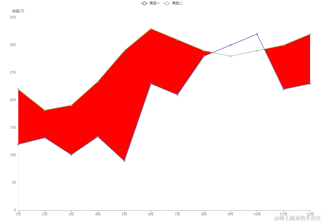 line-stack.png