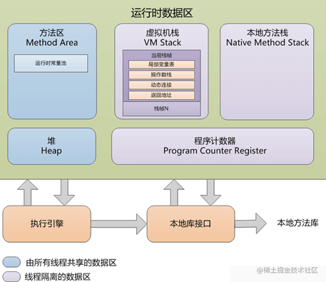 JVM memory model (heap, stack, method area, escape analysis) - Moment ...