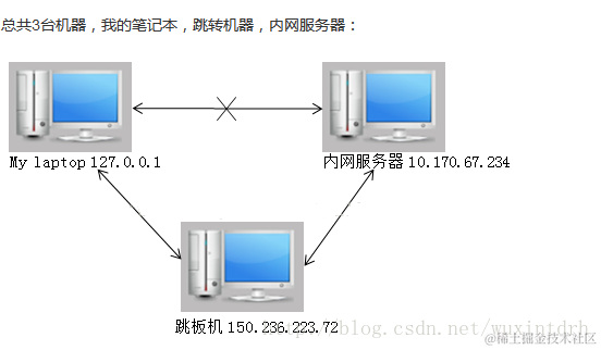 这里写图片描述