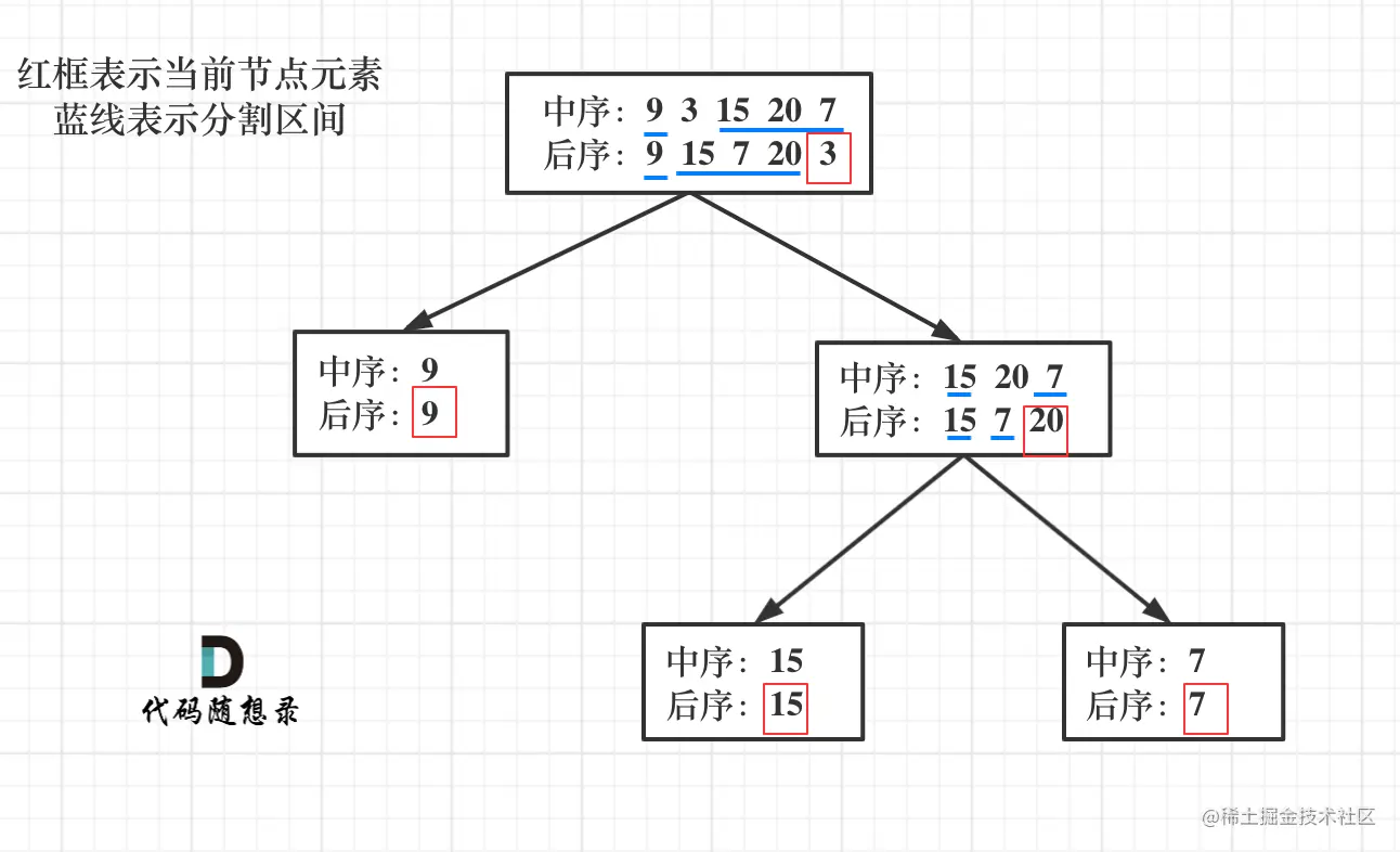 106.从中序与后序遍历序列构造二叉树