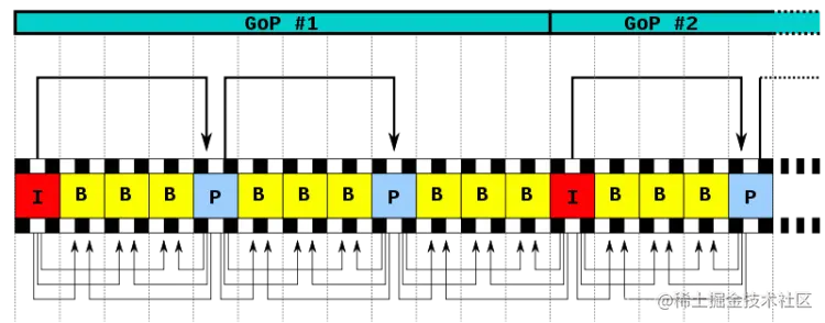 GOP