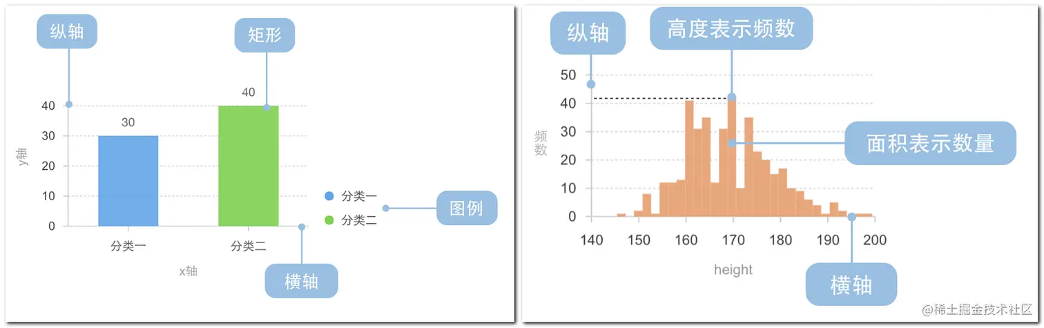 图片来自 antv 官网