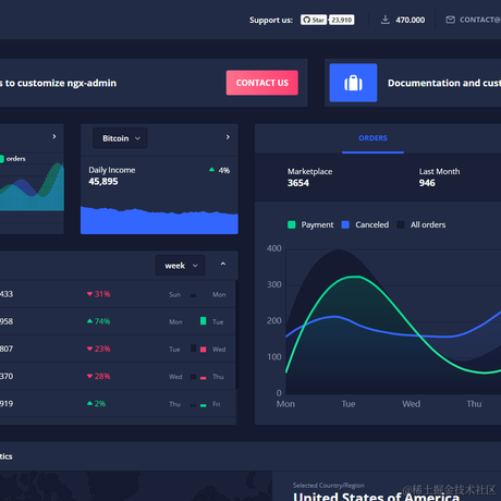 前端老干部于2022-09-13 10:31发布的图片